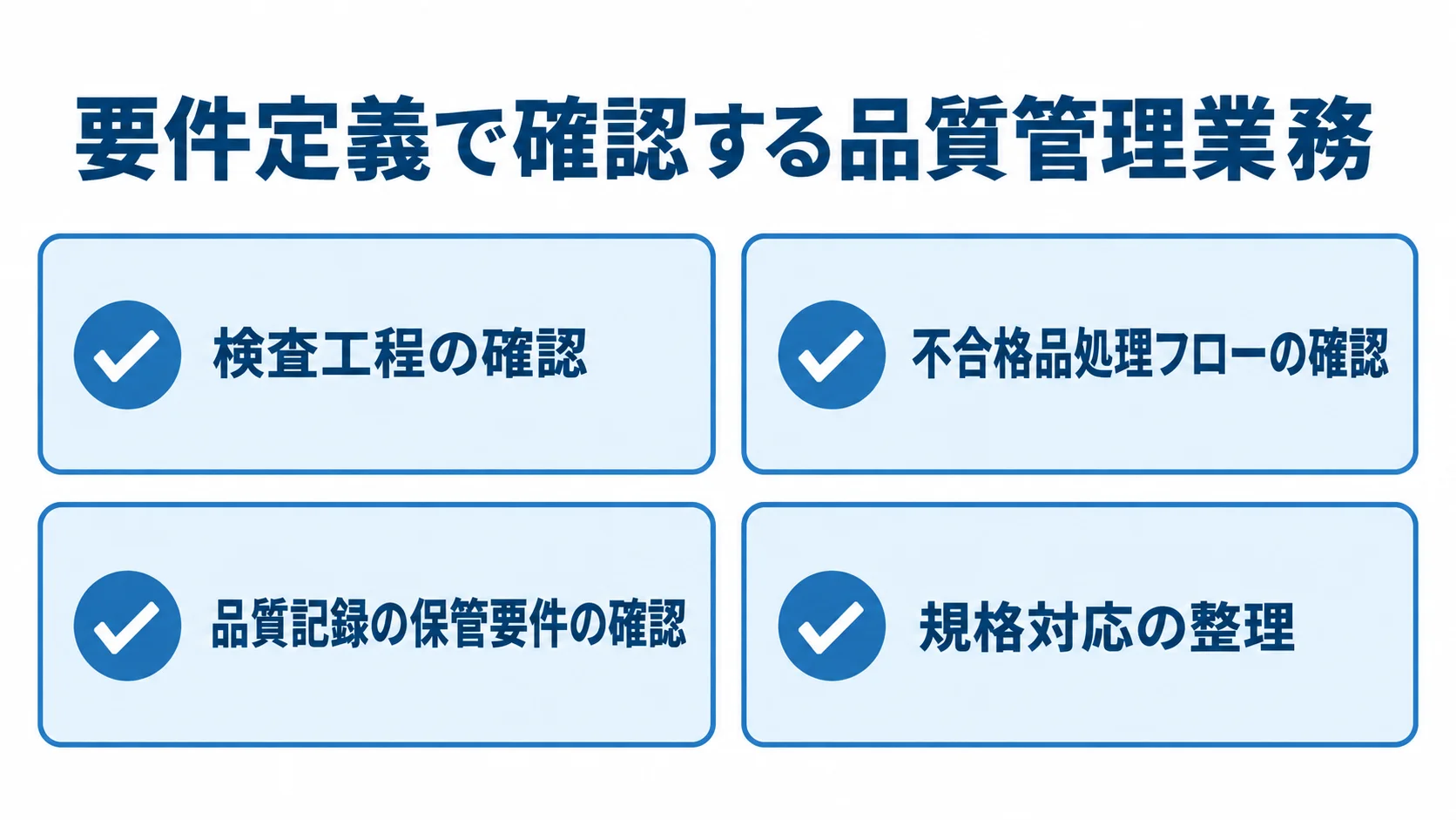 品質管理システムの要件定義で確認する項目 要件定義で確認する検査工程、不合格品処理、品質記録、規格対応の4項目を示すチェックリスト。