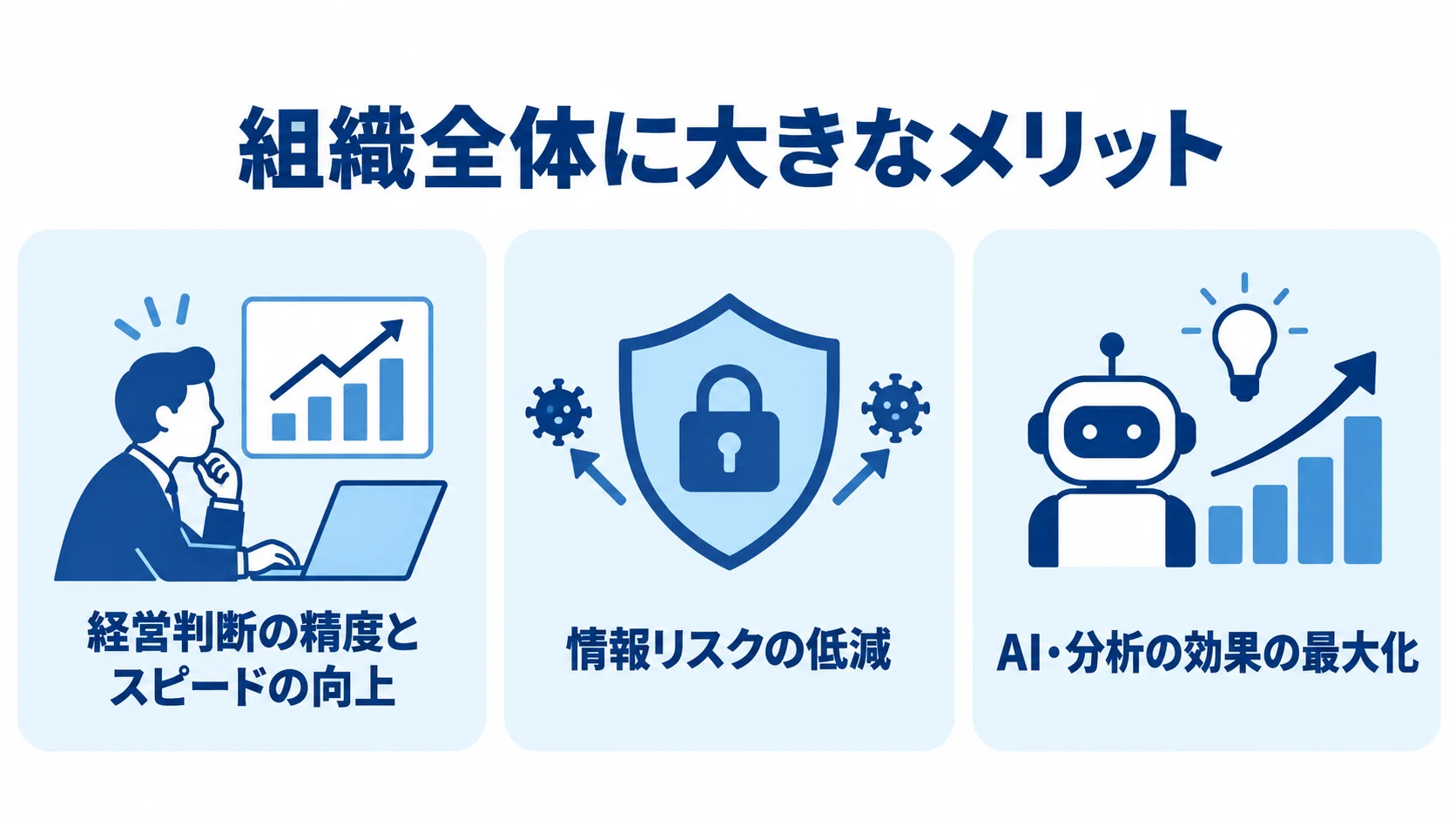 データガバナンス整備の効果を、経営判断、情報リスク、AI・分析の3つのカードで示した図解。