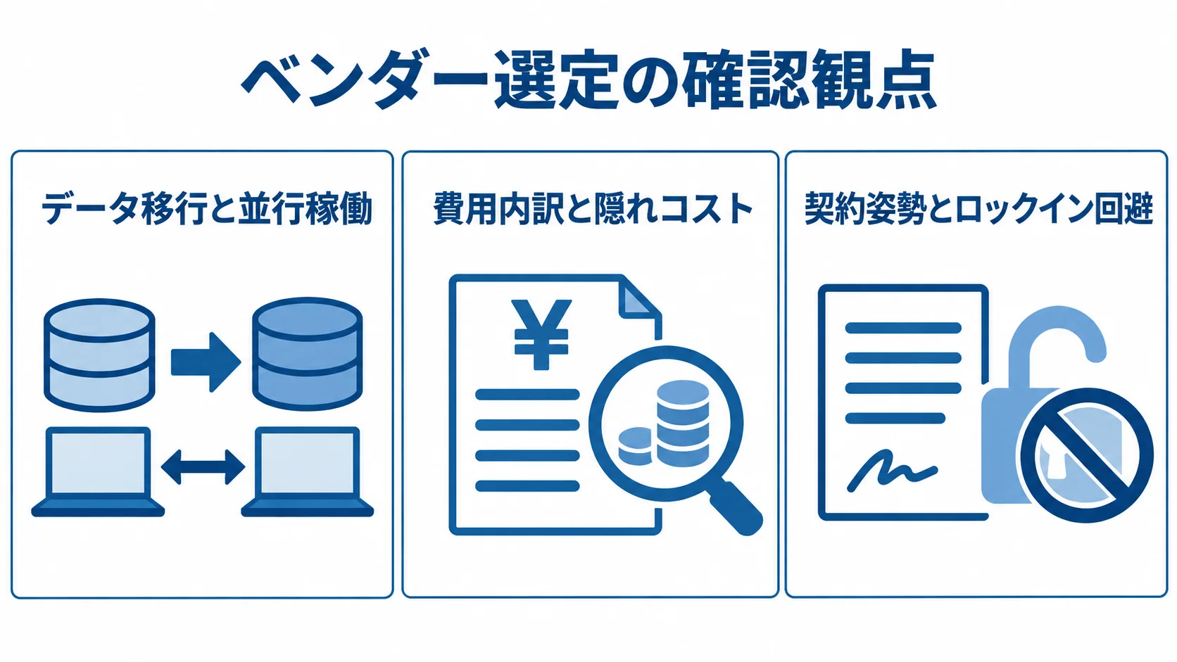 業務システム移行ベンダーの選定観点 ベンダー選定の確認観点を、移行経験・費用の透明性・契約姿勢の3枚のパネルで示した図。