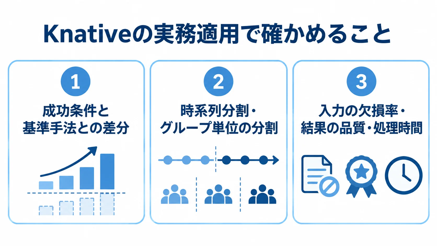Knativeの実務適用に向けた成功条件、データ分割、本番監視の3項目。