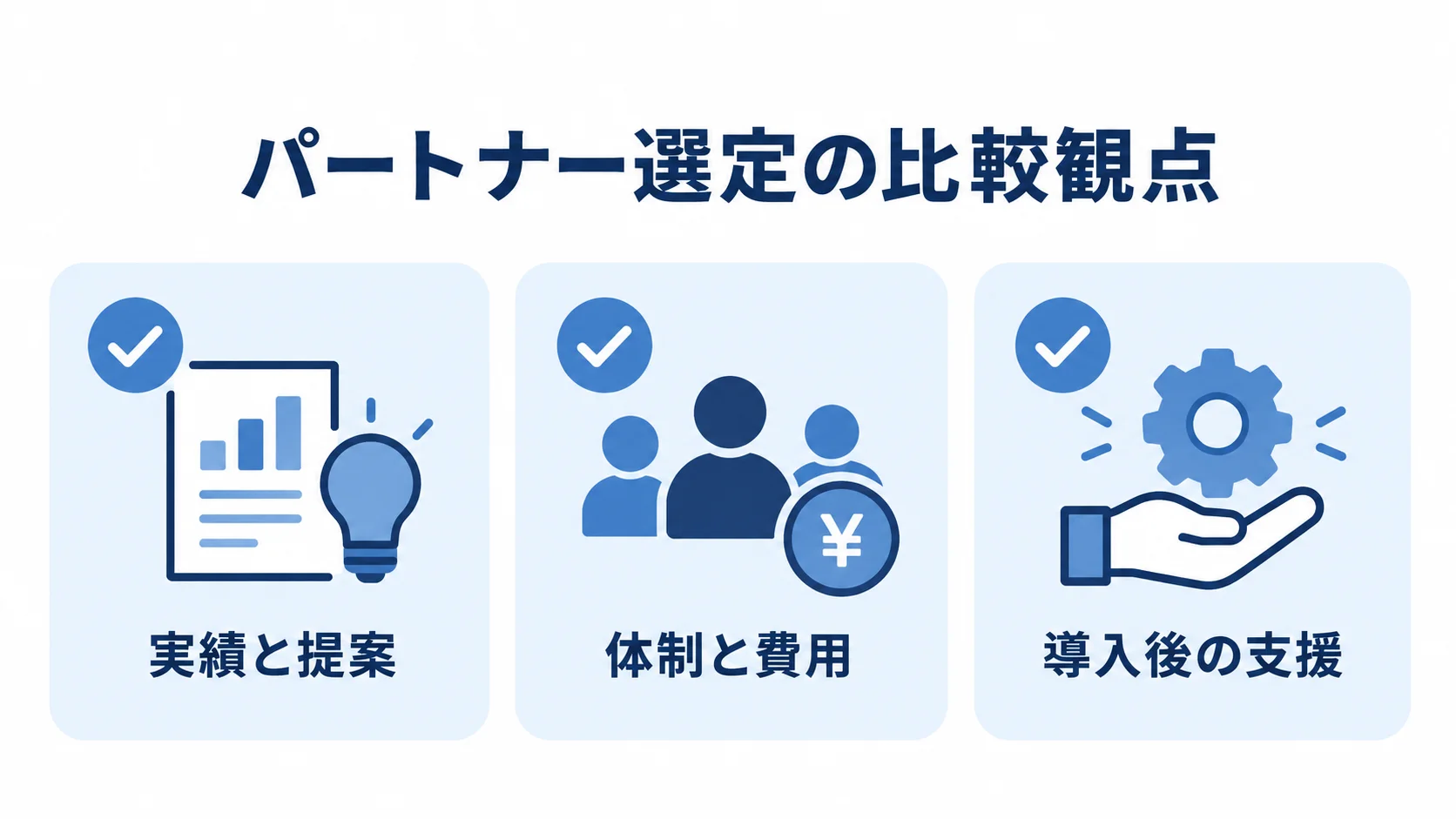 実績と提案、体制と費用、導入後の支援を3つのパネルに分けた比較観点の図。