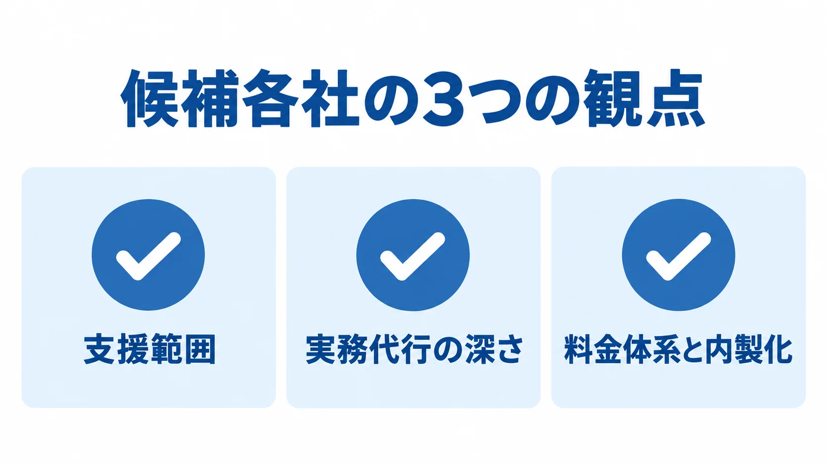 業務効率化コンサル会社を比べる3つの共通観点 会社比較で確認する支援範囲、実務代行の深さ、料金体系と内製化を3項目で示した図解。