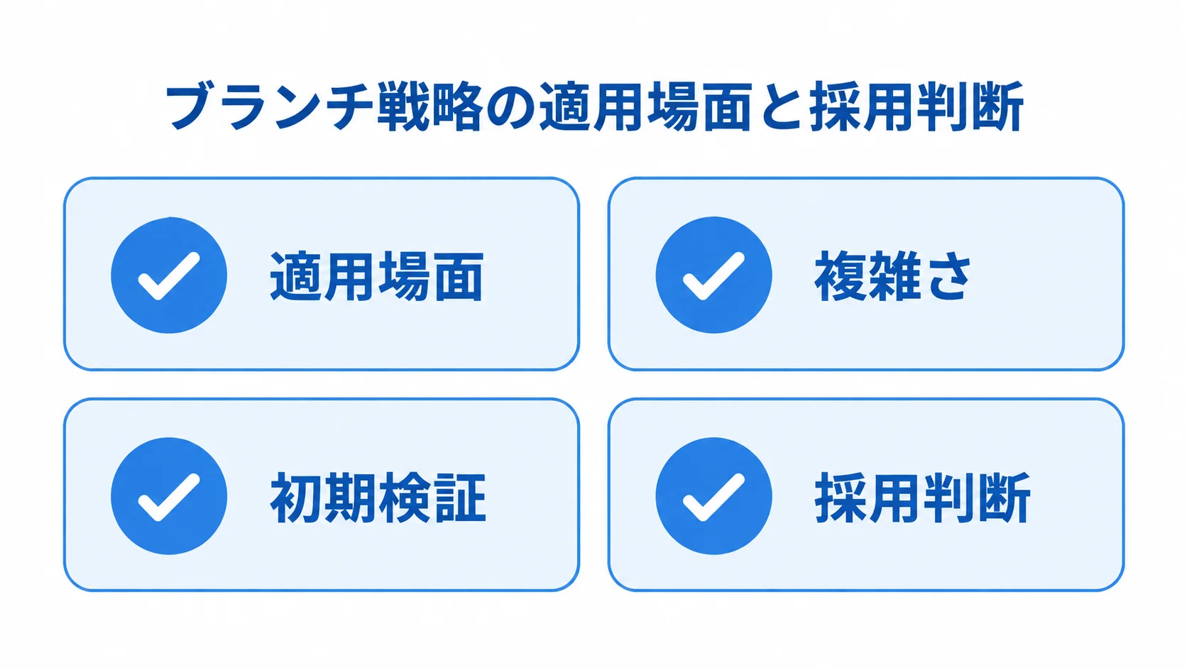 ブランチ戦略の導入にあたり、適用場面、複雑さ、初期検証、採用判断を確認する4項目の図。