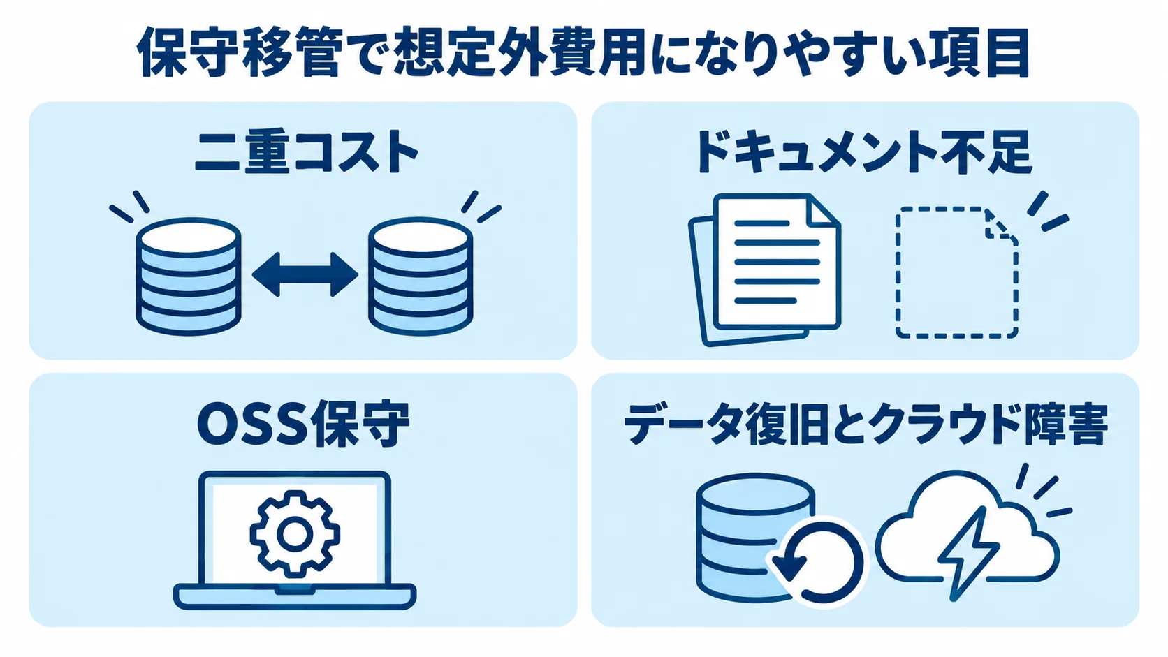 二重コスト、ドキュメント不足、OSS保守、データ復旧とクラウド障害の4項目を示す図解。