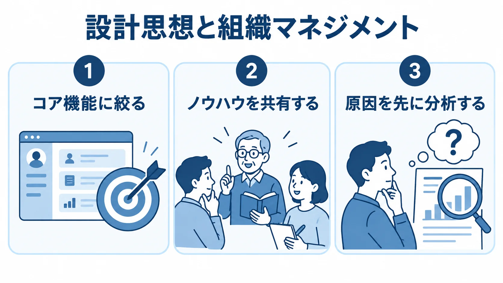 顧客管理システムの設計と組織課題への対応図 過剰な作り込み、ベテランの非協力、失敗ツールの立て直しに対応する3つの視点を示す図
