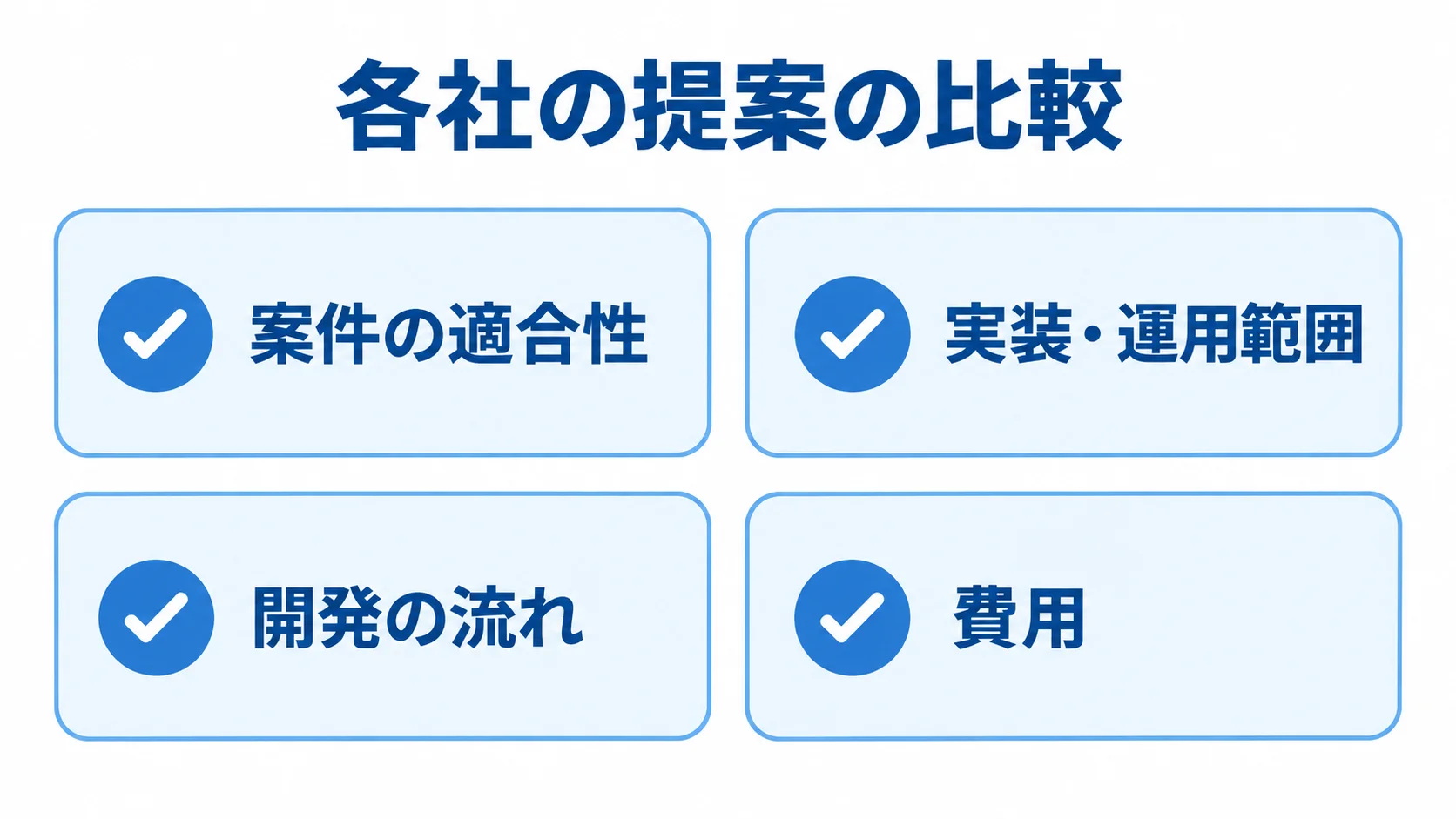 DevOps開発会社の提案を比べる確認項目 DevOps開発会社の提案を、案件の適合性、実装・運用範囲、開発の流れ、費用の4項目で確認する図解。