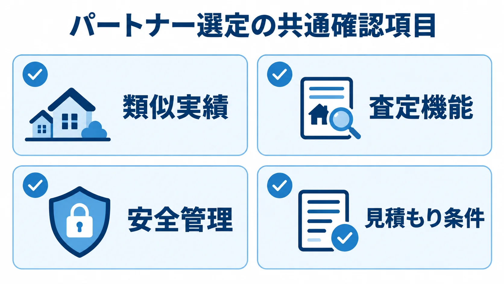 類似実績、査定機能、安全管理、見積もり条件の4項目を並べたパートナー選定のチェックリスト。