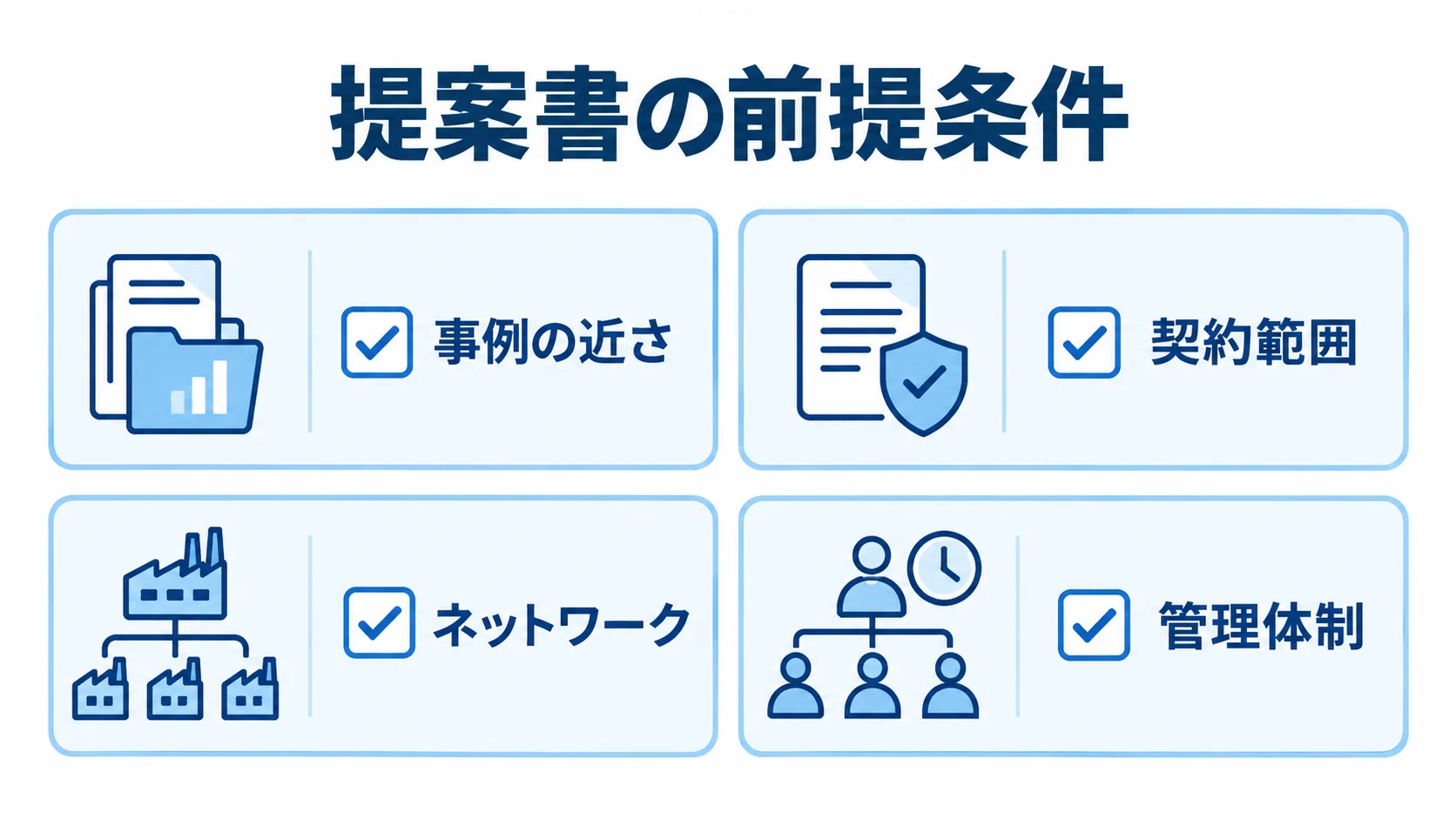 候補会社を比較するときの事例の近さ、契約範囲、ネットワーク、管理体制を示すチェックリスト図