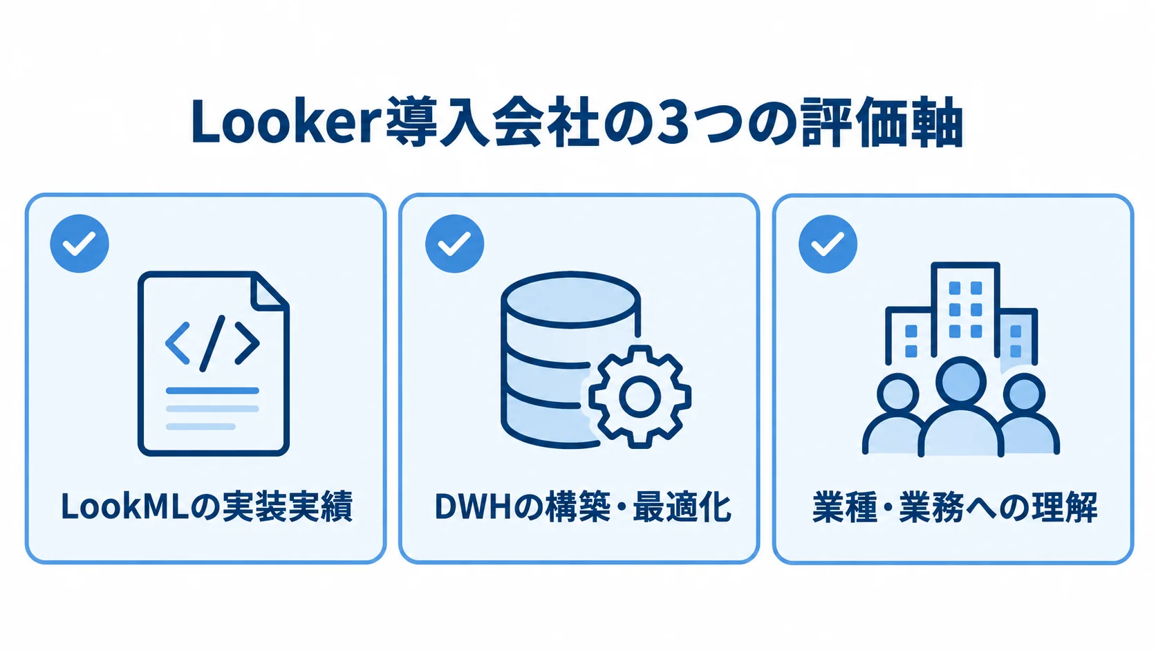 Looker導入会社の3つの評価軸 Looker導入会社を選ぶ際の3つの評価軸をカードで並べた図解。
