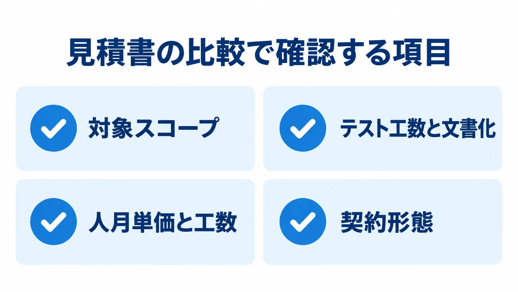Databricksの見積書で確認する対象スコープ、テストと文書化、人月単価と工数、契約形態の図解