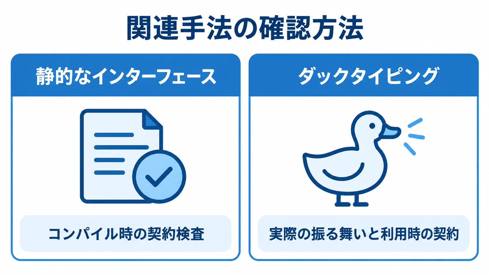 静的なインターフェースのコンパイル時の契約検査と、ダックタイピングの振る舞いと利用時の契約を左右に並べた図解