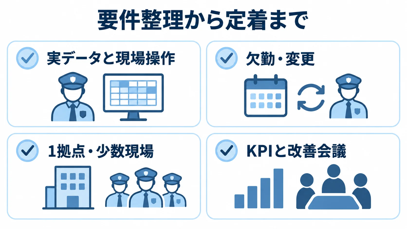 警備員管制システム開発の確認項目 開発時に確認する実データ、欠勤や変更、小規模稼働、KPIの4項目