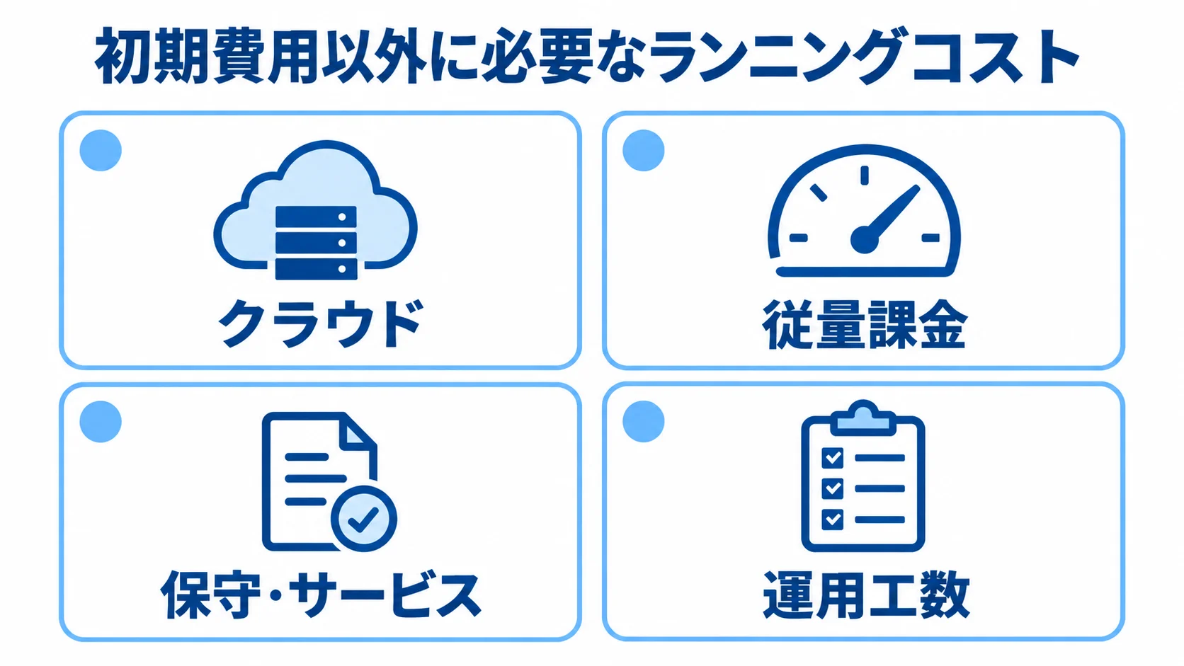 モバイルアプリ開発基盤のランニングコスト内訳 ランニングコストをクラウド、従量課金、保守・サービス、運用工数の4区分に整理した図。