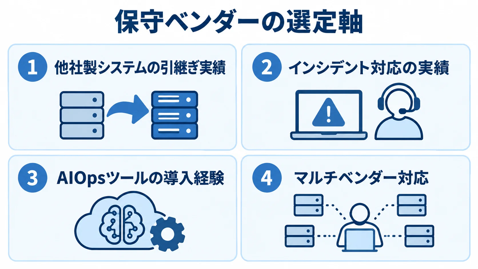 保守ベンダーを選ぶ際に確認する4つの実績・対応力をカードで示した図。