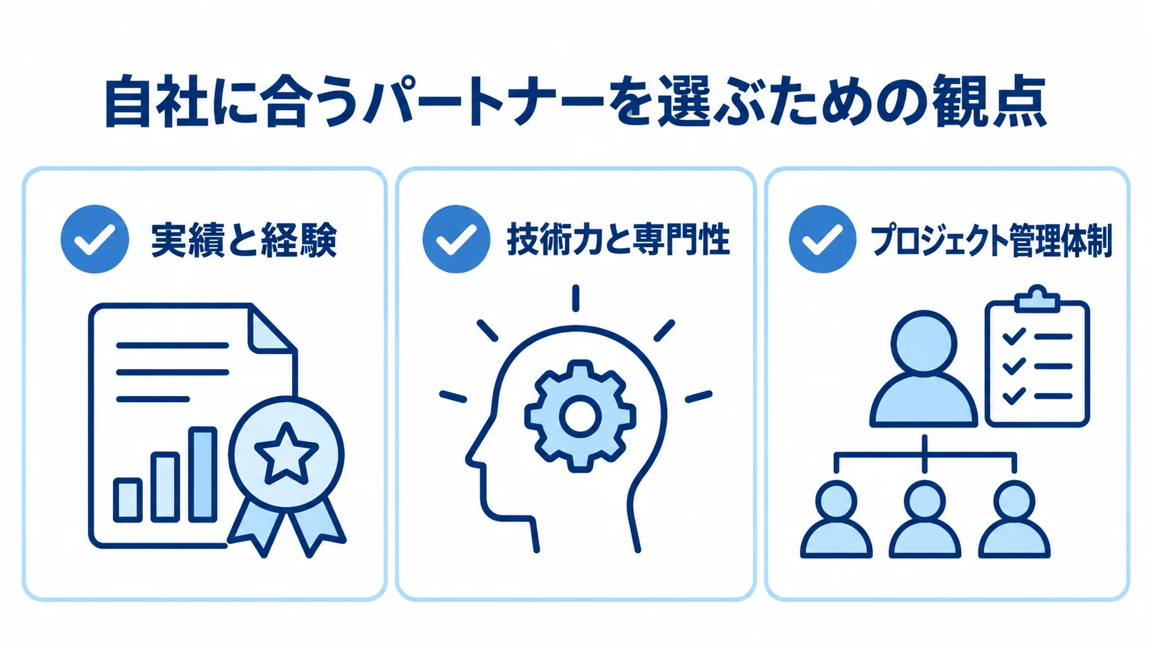 人事AIパートナーの選定観点を、実績と経験、技術力と専門性、プロジェクト管理体制の3項目で示す図。