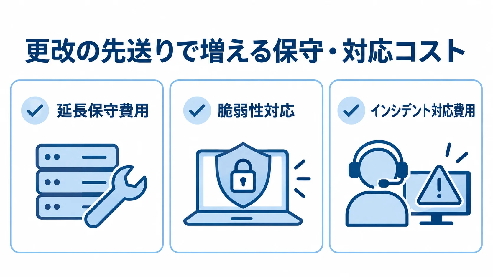 更改を先送りした場合に積み上がる費用の図解 更改の先送りに伴う延長保守、脆弱性、インシデントの費用項目を並べた図解