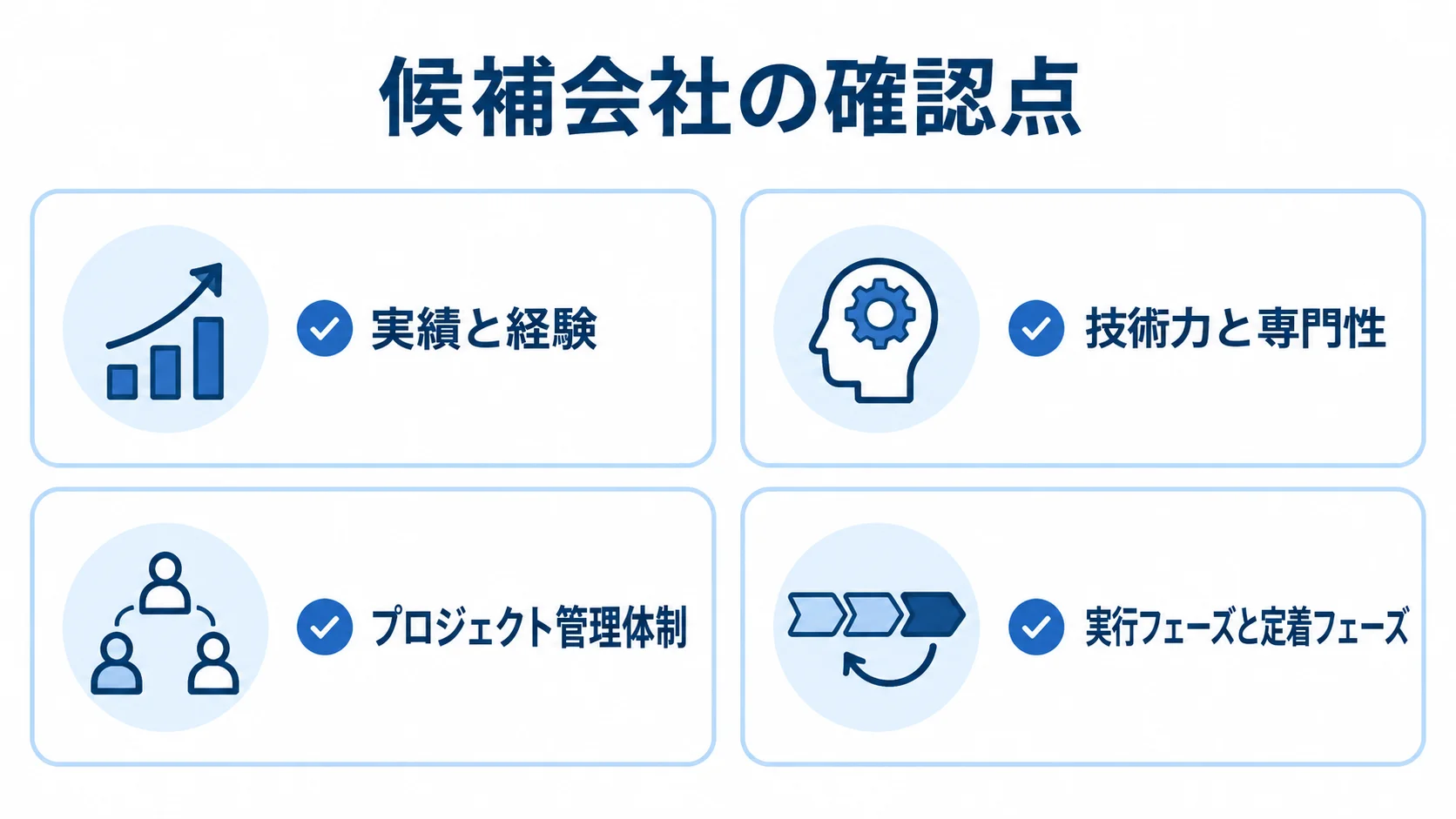 SCMコンサル候補会社を比べる実績、技術、管理体制、支援フェーズの4つの確認項目