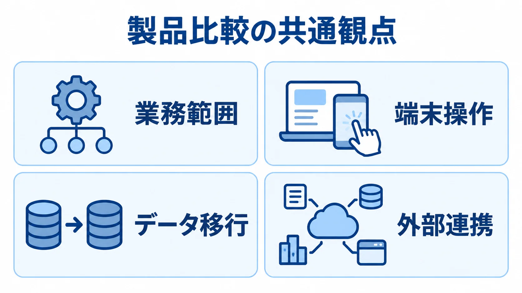入出庫管理製品を比較する共通観点 業務範囲、端末操作、データ移行、外部連携を並べた製品比較の図