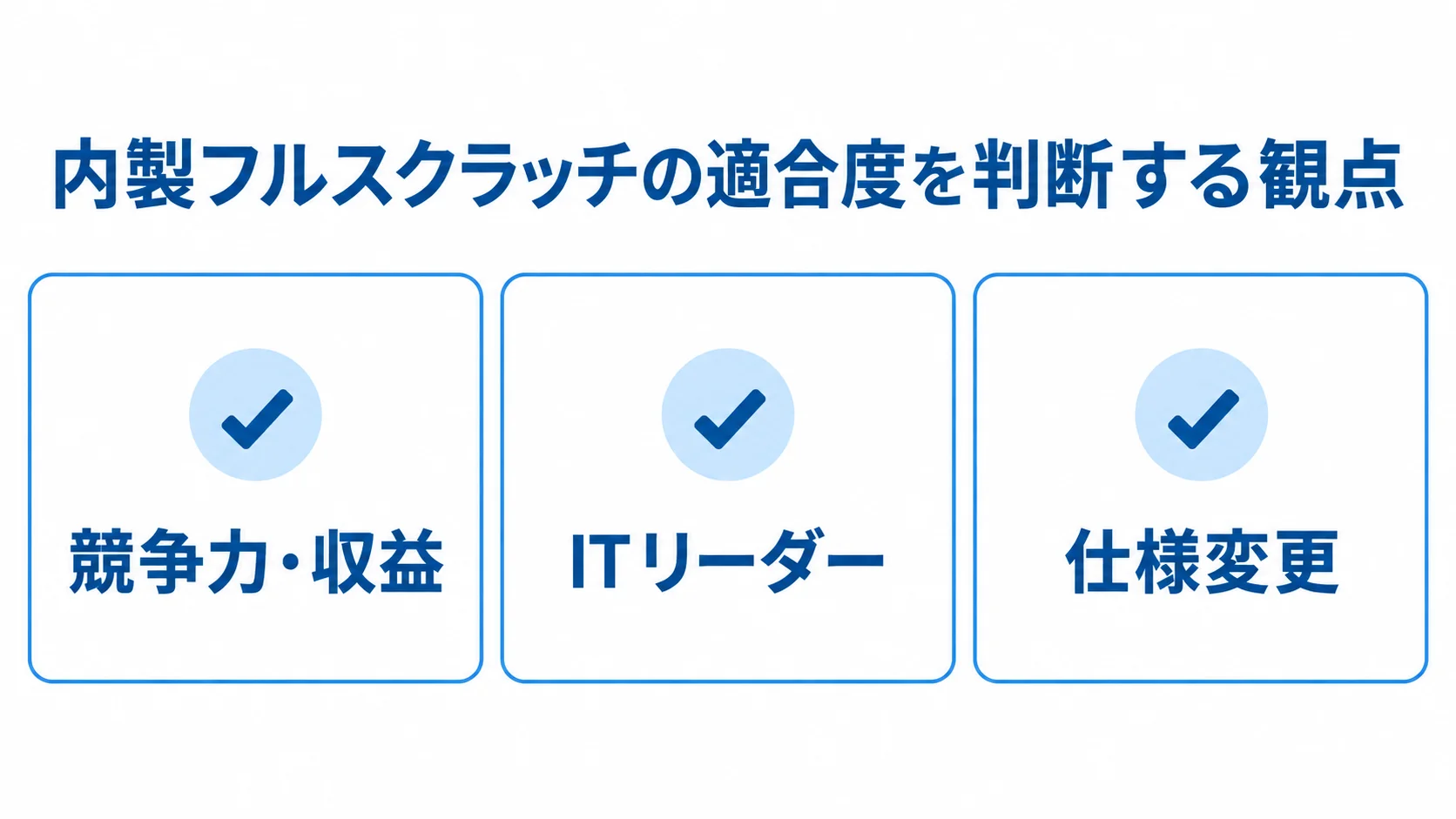 内製フルスクラッチの適合度を検討する競争力・収益、ITリーダー、仕様変更の3観点を並べた図