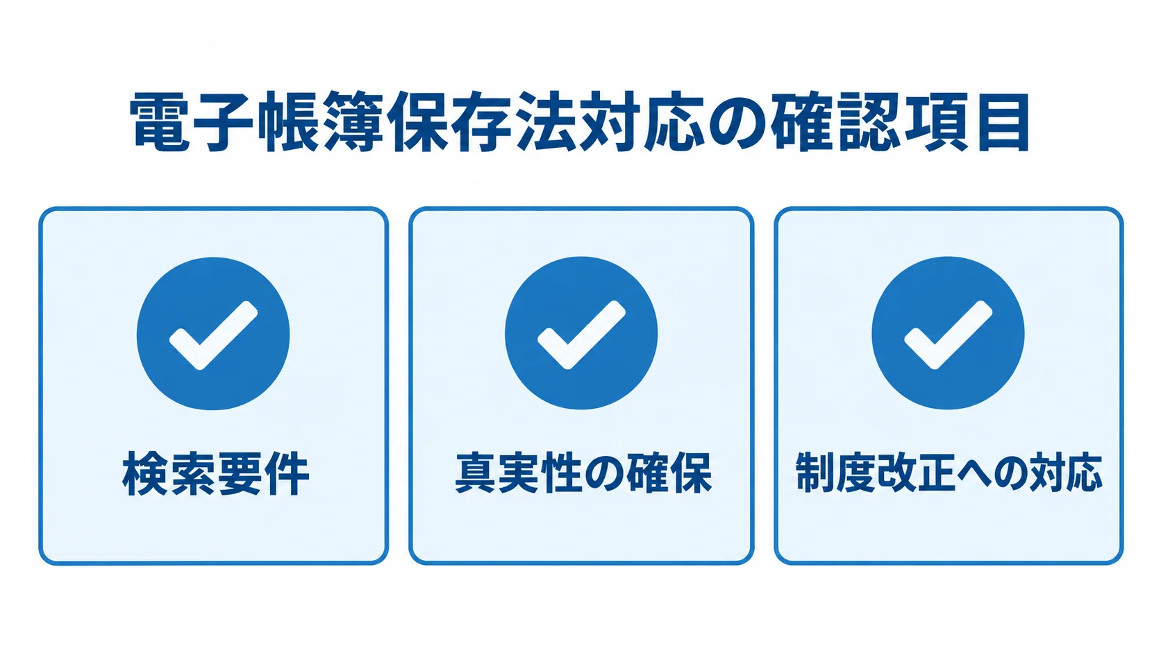 納品書の電子化で確認する法令対応項目 電子帳簿保存法対応で確認する検索要件、真実性の確保、制度改正への対応を並べた図解。