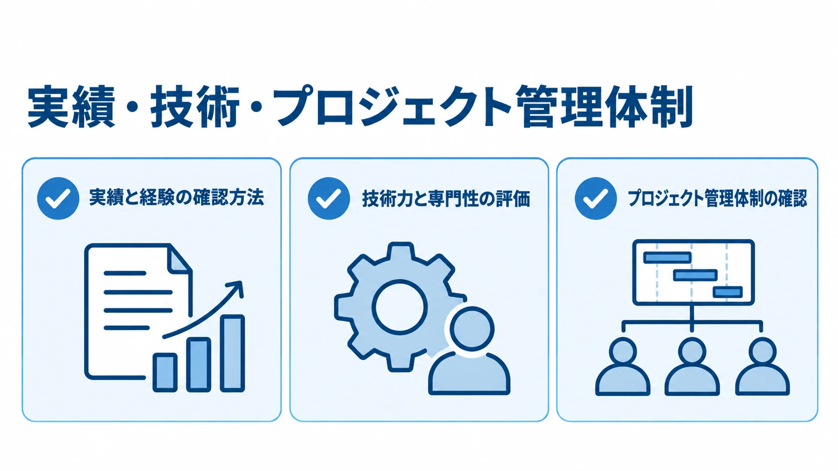 パートナー選定で確認する実績と経験、技術力と専門性、プロジェクト管理体制の3項目をカードで示した図。