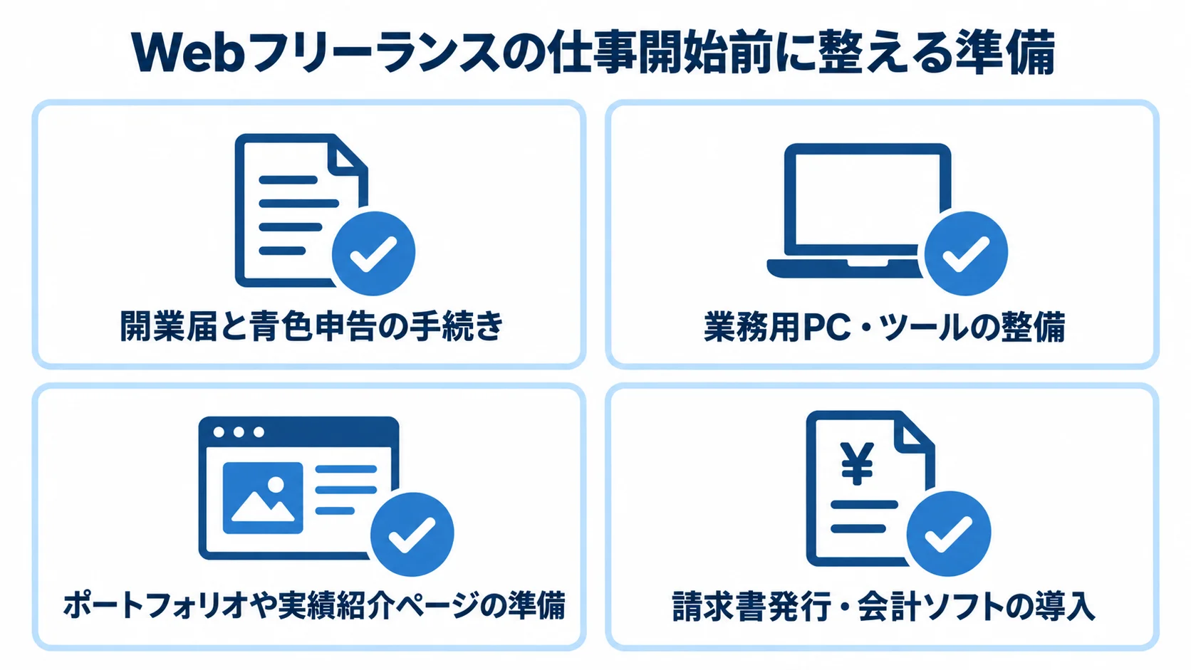開業手続きや業務環境など、仕事開始前の準備を4項目で示すチェックリスト