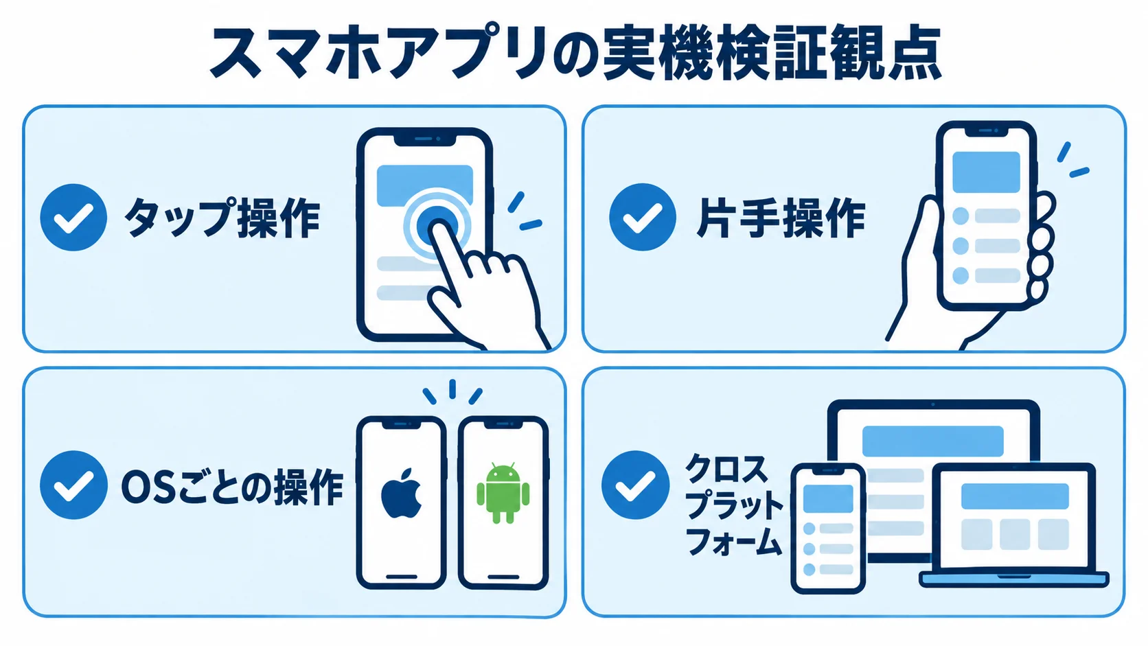 スマホアプリの実機検証観点として、タップ操作、片手操作、OSごとの操作、クロスプラットフォームを並べた図解。