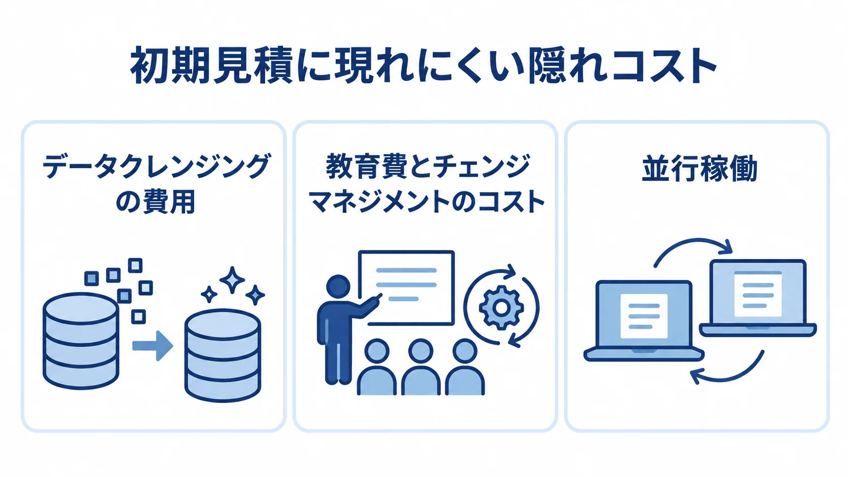 データクレンジング、教育とチェンジマネジメント、並行稼働の3項目を並べた図解