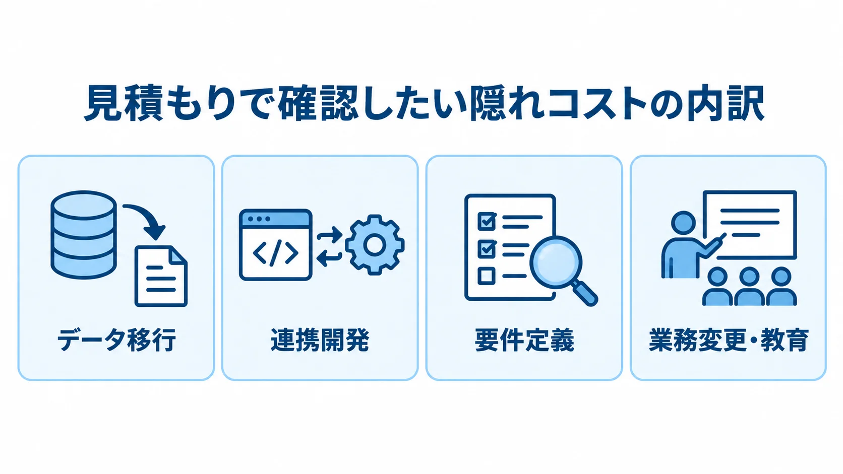 通販システム刷新で見落としやすい費用項目 隠れコストとしてデータ移行、連携開発、要件定義、業務変更・教育を並べた図