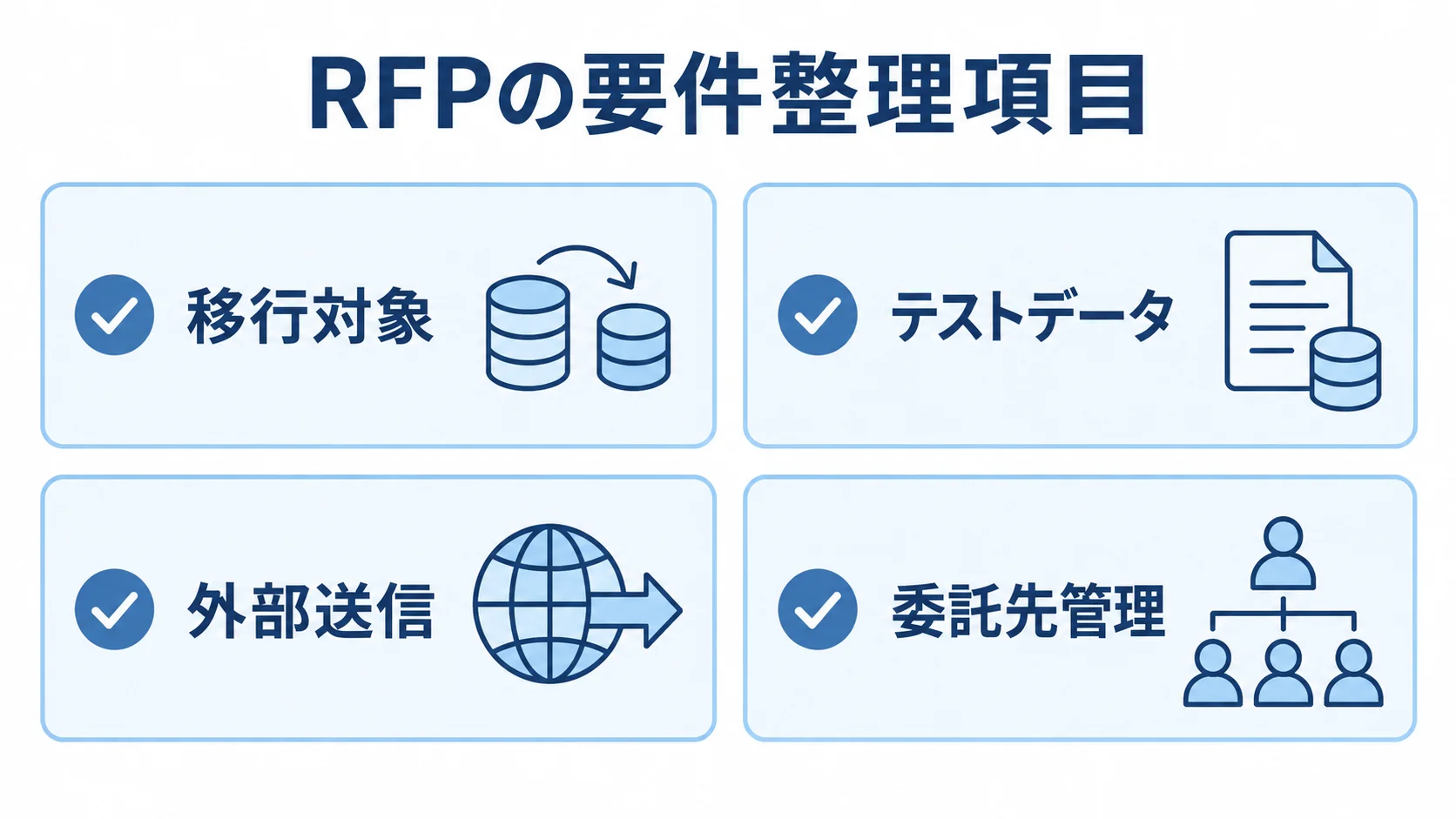 RFPの要件整理項目として、移行対象・テストデータ・外部送信・委託先管理を並べた図。