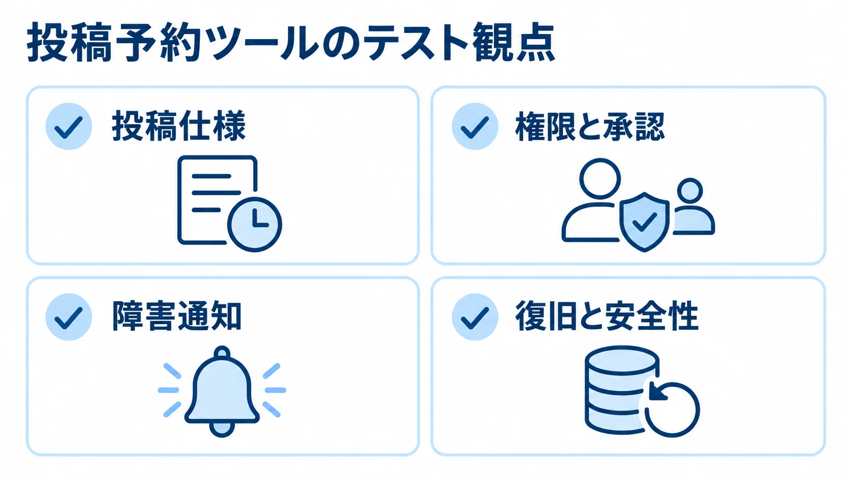 SNS投稿予約ツールのテスト観点 投稿仕様、権限と承認、障害通知、復旧と安全性を並べたテスト観点のチェックリスト図
