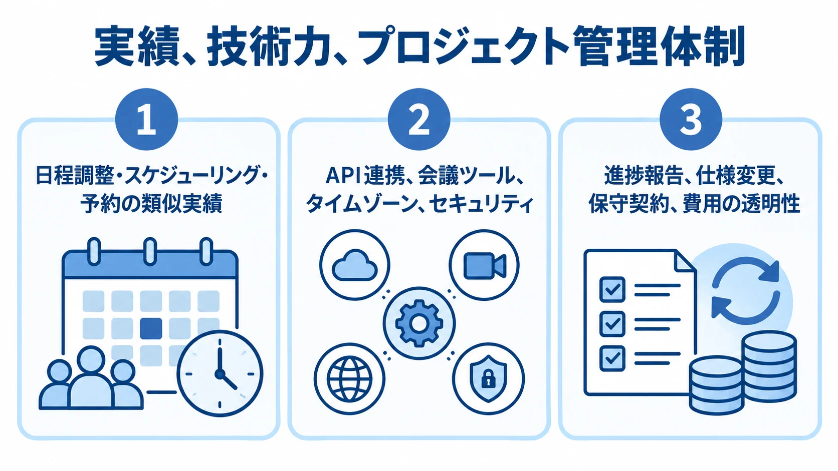 開発パートナーの評価軸を、類似実績、技術要件、プロジェクト管理体制の3つに分けて示す図解