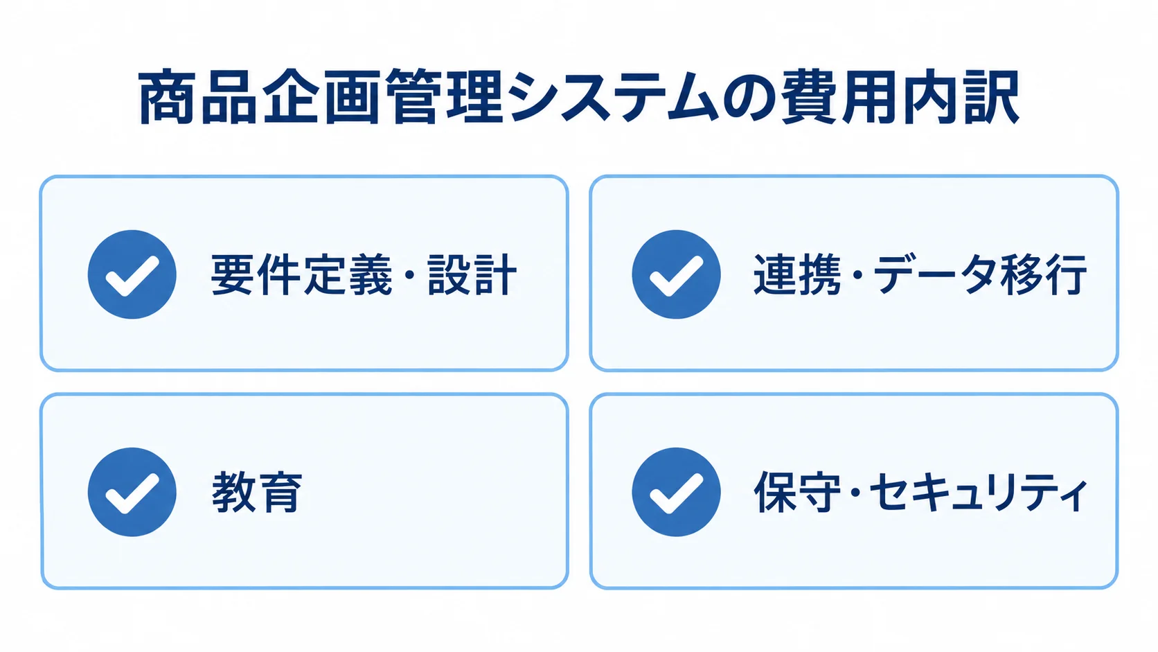 要件定義・設計、連携・データ移行、教育、保守・セキュリティを費用項目として示す図。