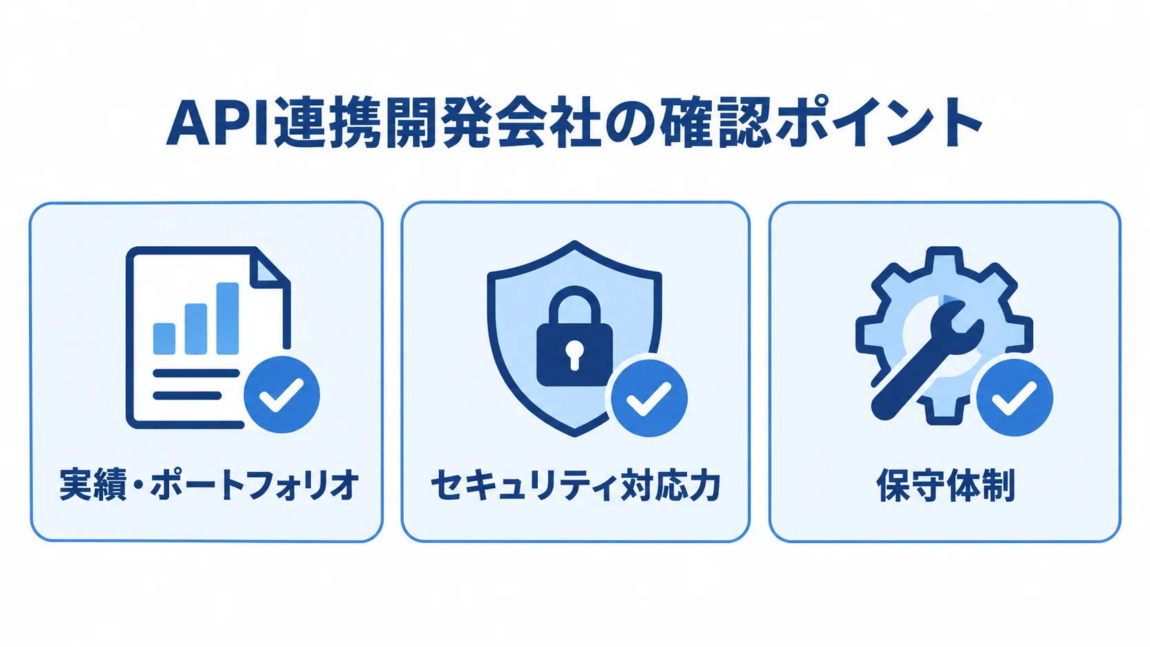 API連携開発会社の3つの確認ポイント API連携開発会社を実績・ポートフォリオ、セキュリティ対応力、保守体制の3点で確認する図。