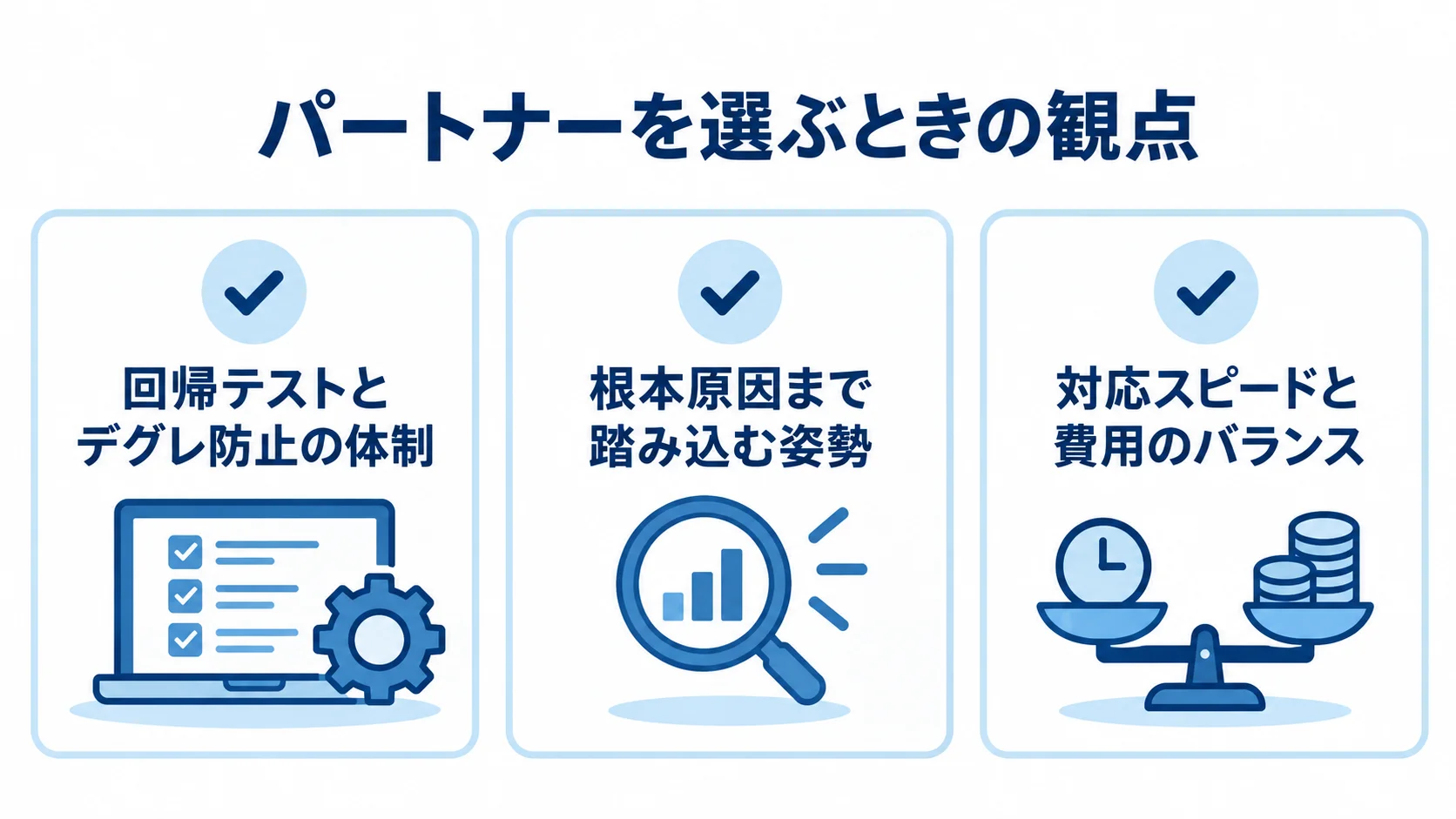 バグ修正パートナー選定で確認する3つの観点 バグ修正パートナーを選ぶ観点として、検証体制、根本原因への姿勢、対応スピードと費用のバランスを3枚のカードで示す図。