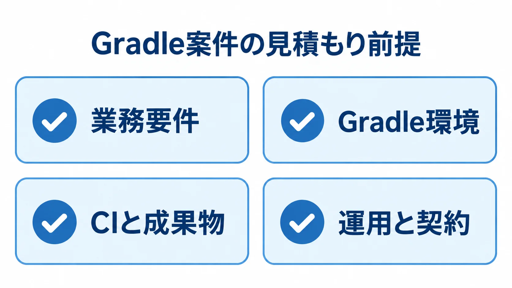 Gradle案件の見積もり前提を業務要件、Gradle環境、CIと成果物、運用と契約の4項目で示したチェックリスト図
