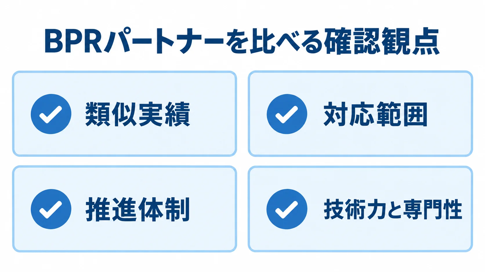 BPRパートナー選びの4つの確認観点を示す図解 BPRパートナー選びで確認する類似実績、対応範囲、推進体制、技術力と専門性を並べたチェックリスト。