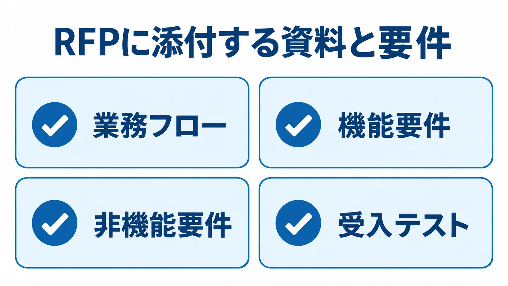 RFPの要件整理と添付資料 RFPにそろえる業務フロー、機能要件、非機能要件、受入テストを示すチェックリスト。