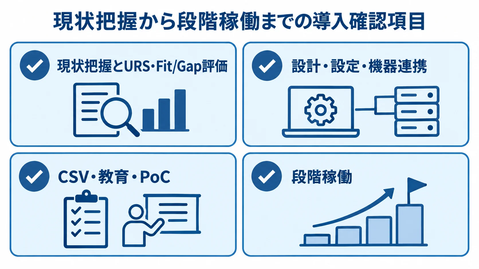 試験検査管理システム導入の確認項目 試験検査管理システム導入の確認項目を4枚のカードで示す図解。