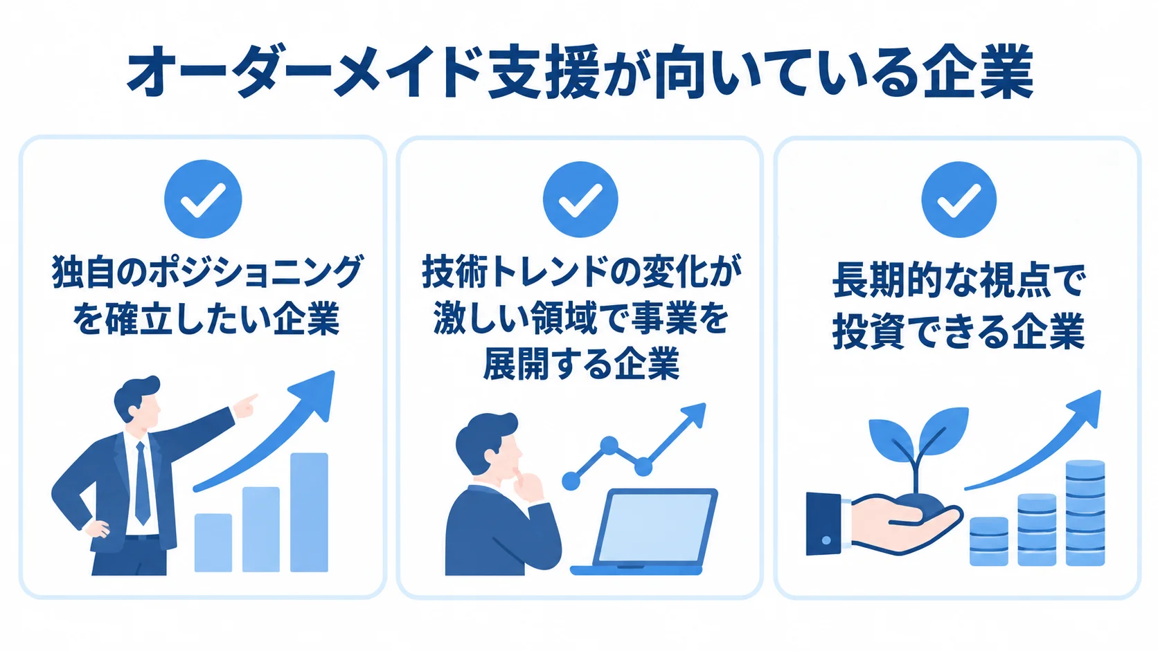 オーダーメイド支援が向いている企業の3つの特徴 オーダーメイド支援が向いている企業の特徴として、独自のポジショニング、技術トレンドへの対応、長期的な投資を3枚のカードで示した図。