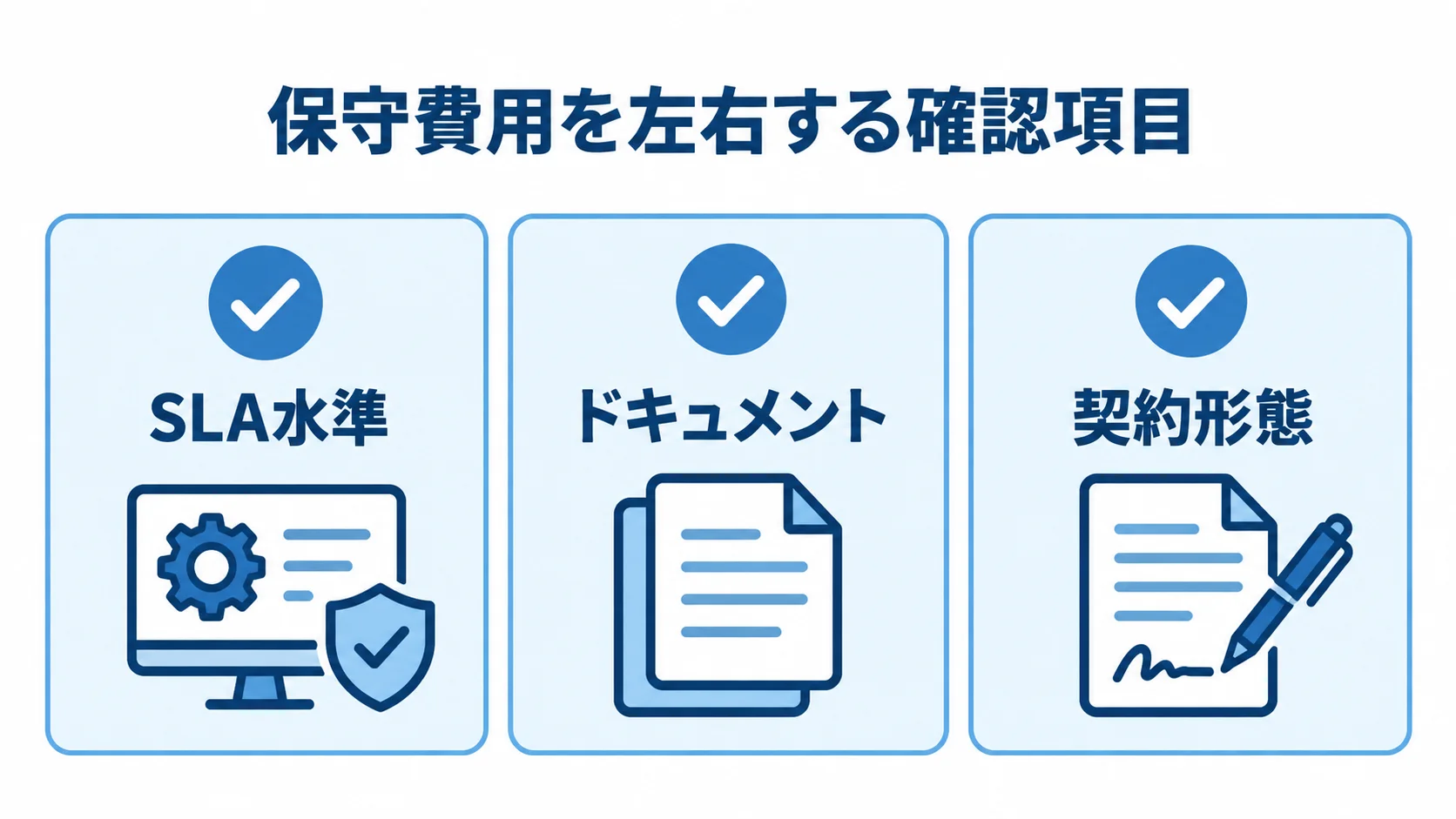 SLA水準、ドキュメント、契約形態を並べた費用確認項目の図解