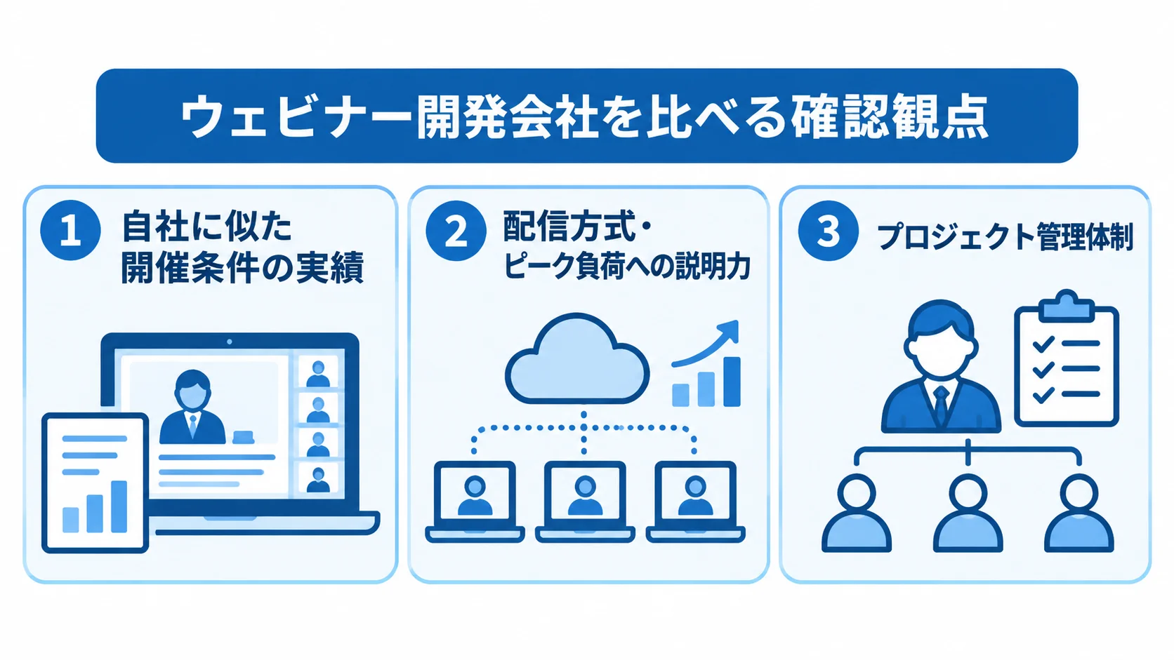 ウェビナー開発会社の選定で見る3つの観点 開催条件に近い実績、配信方式やピーク負荷への説明力、プロジェクト管理体制を並べた3つの確認観点