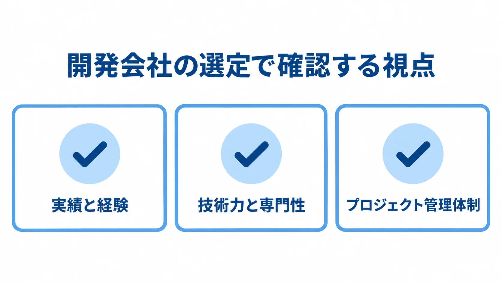 AI異常検知開発会社を比べる3つの確認視点 開発会社の選定時に確認する実績と経験、技術力と専門性、プロジェクト管理体制を並べたチェックリスト図。