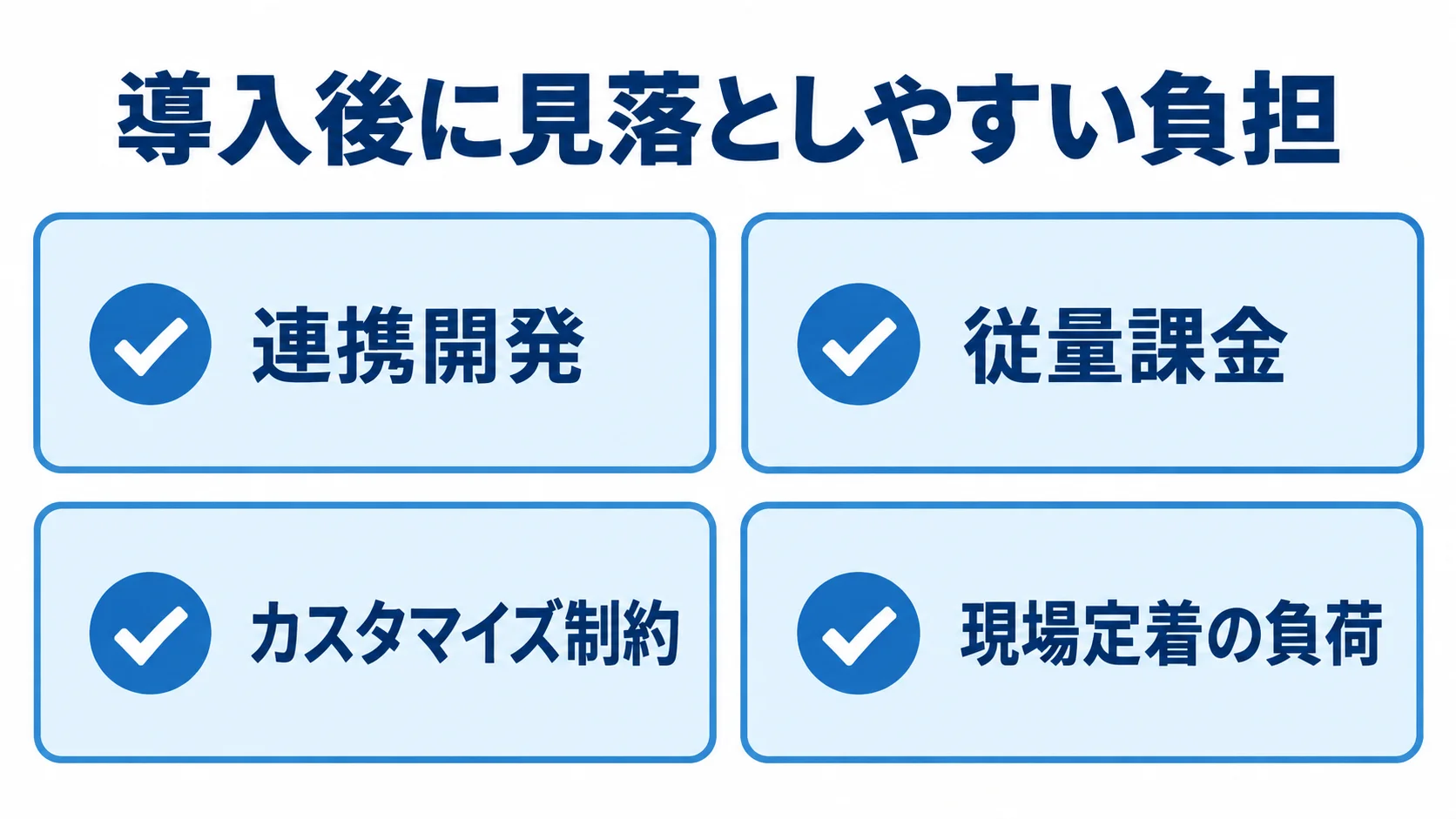 注文管理システム導入時に確認する連携開発、従量課金、カスタマイズ制約、現場定着の負荷を並べた図。