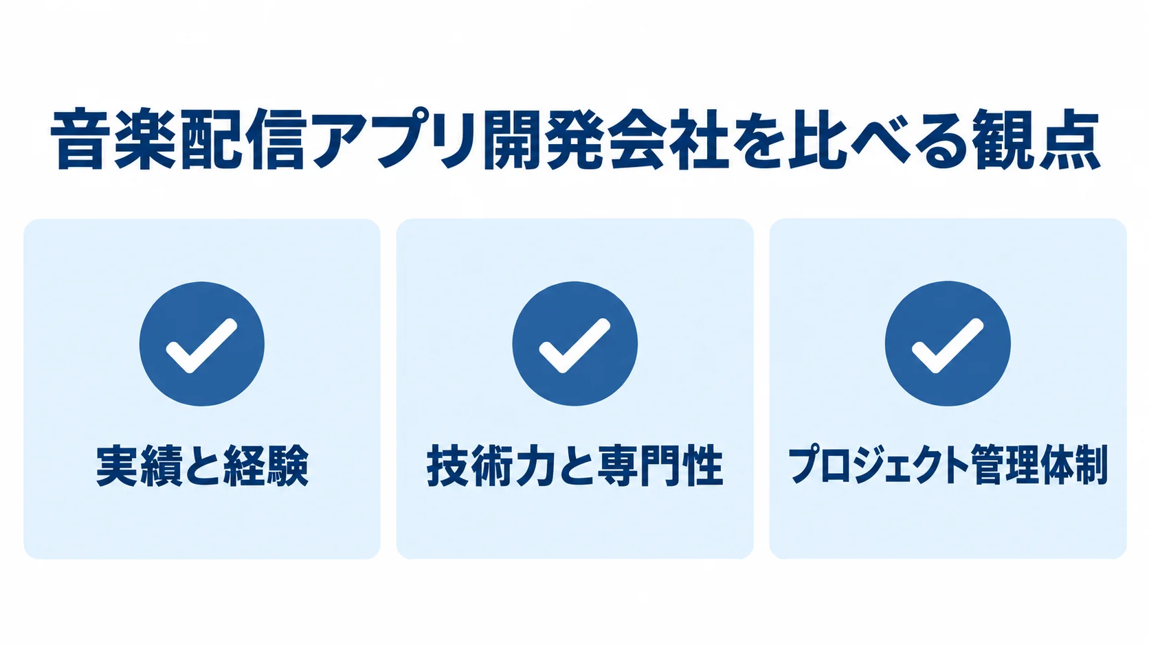 音楽配信アプリの開発会社を選ぶ際の、実績、技術、プロジェクト管理の3観点を並べた図です。