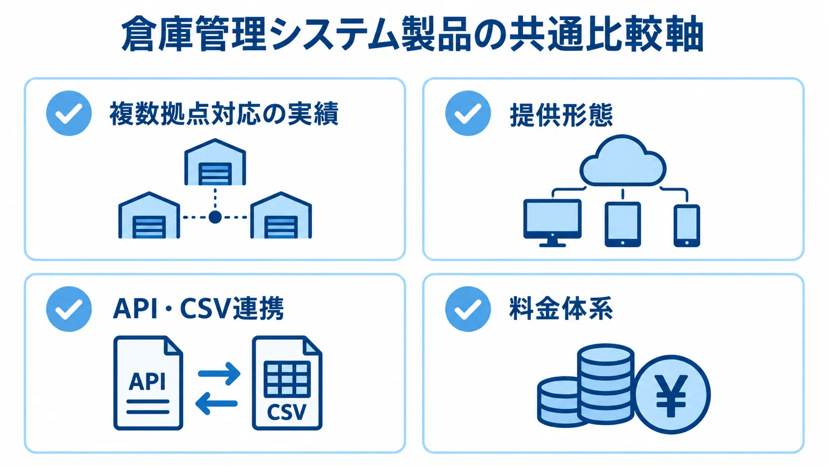 複数拠点対応の実績、提供形態、API・CSV連携、料金体系を並べた製品比較チェックリスト