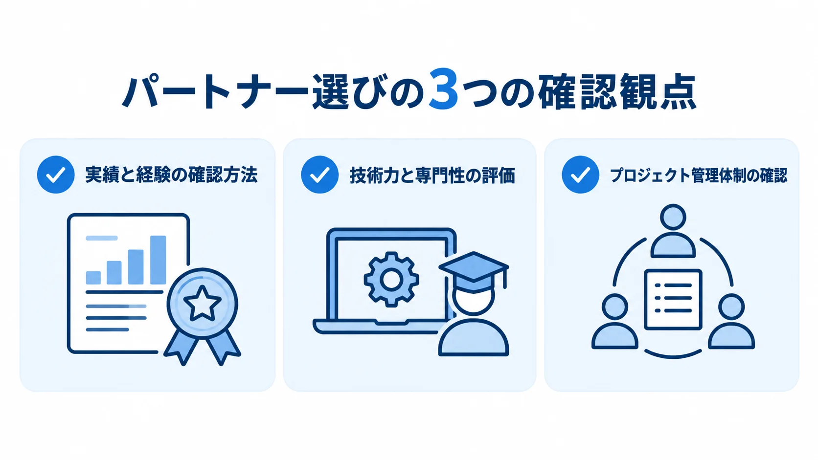 パートナー選びで確認する実績と経験、技術力と専門性、プロジェクト管理体制の3項目を並べた図。