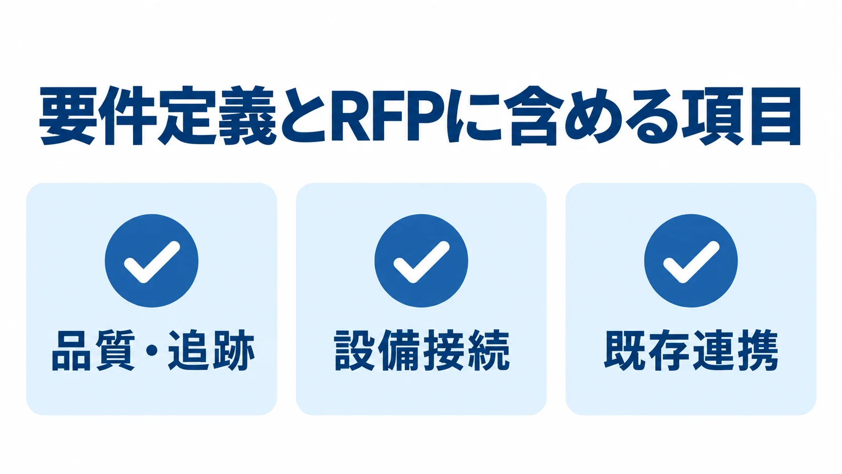 RFPに含める品質・設備・連携の要件項目 RFPの項目として品質・追跡、設備接続、既存連携を並べたチェックリスト図。