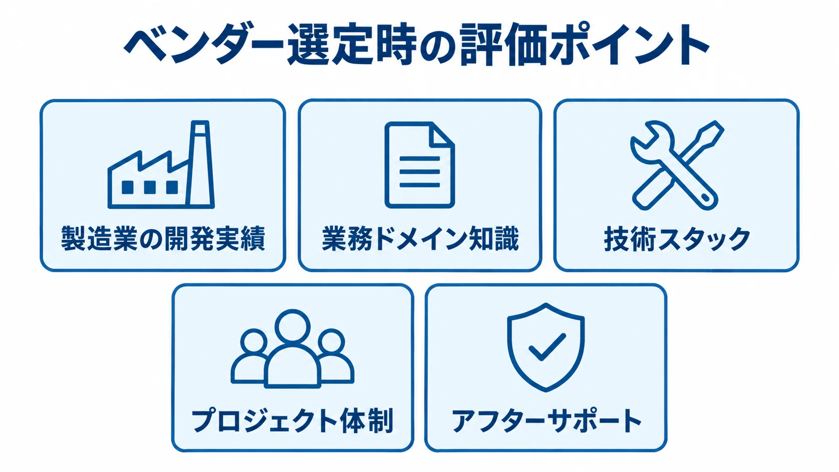 開発実績や業務知識などのベンダー評価観点を示す図 製造業向けの開発会社を評価する5つの観点を、同じ大きさのカードで示した図。