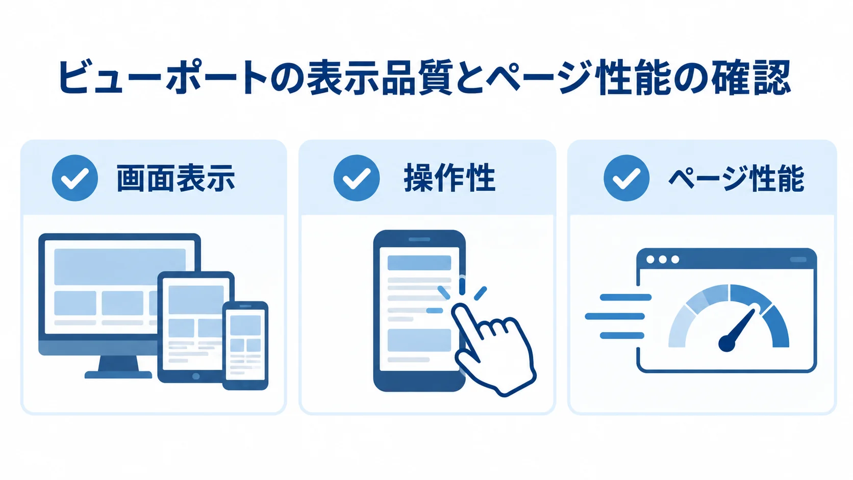 ビューポートの評価項目を示すチェックリスト図 画面表示、操作性、ページ性能の3項目をカードで並べた確認図。